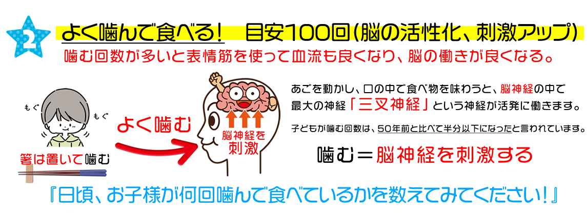 よく噛んで食べる