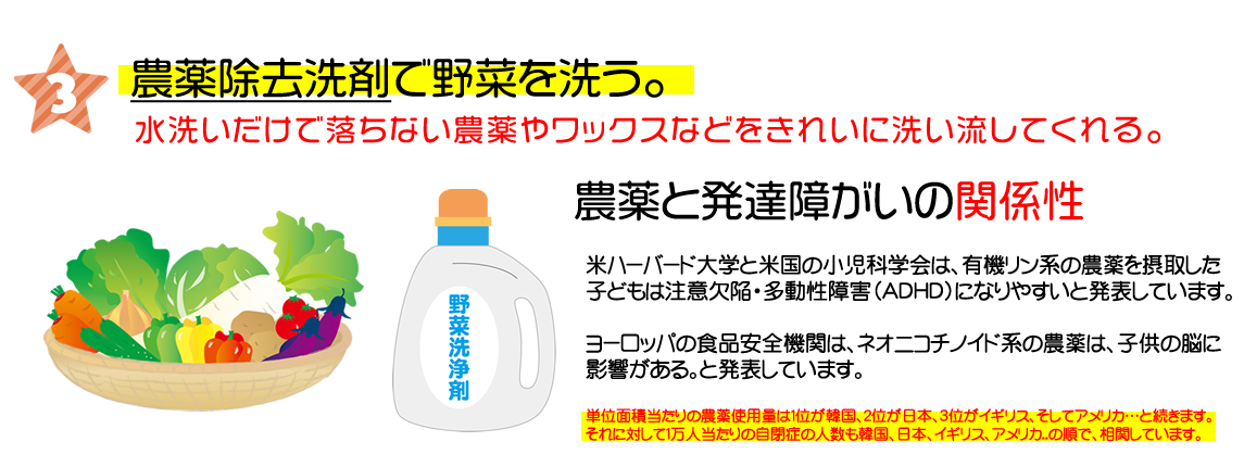 野菜洗浄剤で農薬を洗う